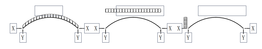 拱形屋面建筑通常會(huì)受到的三種荷載